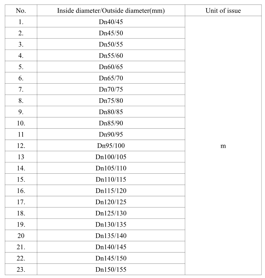 Metal flexible hoses for prestressed concrete - dimensions table