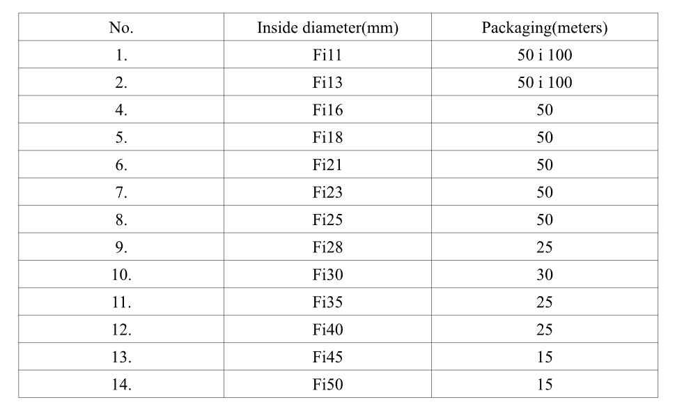 Metal Flexible Hoses Type Sapa & Sapaplast - dimensions table